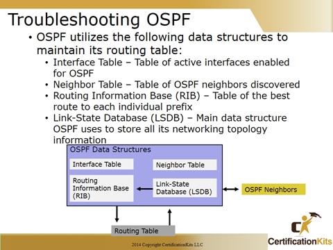 Cisco CCNA Troubleshooting OSPF