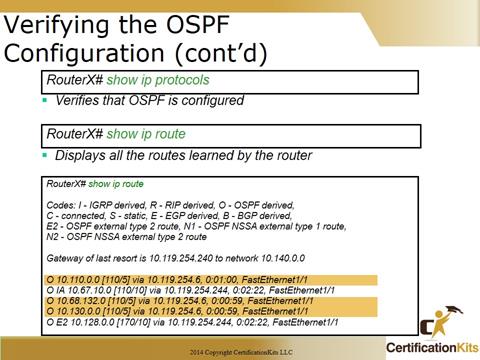 Cisco CCNA Troubleshooting OSPF Configuration