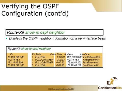 Cisco CCNA Troubleshooting OSPF
