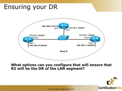 Cisco CCNA OSPF DR