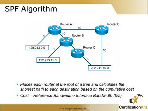 Cisco CCNA OSPF  SPF