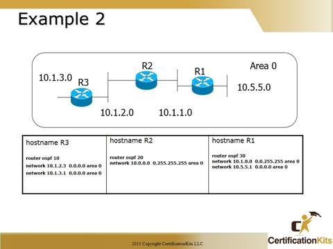 Cisco CCNA OSPF Configuration