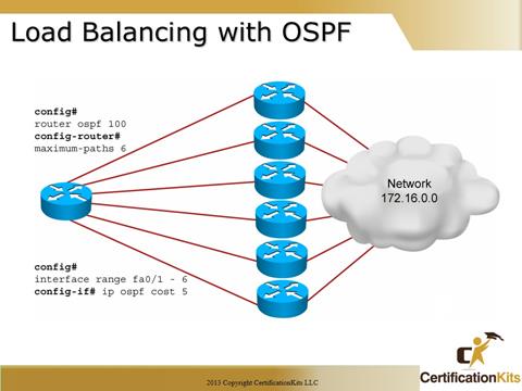 Cisco CCNA OSPF Load Balancing