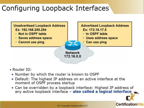 Cisco CCNA OSPF Loopbacks