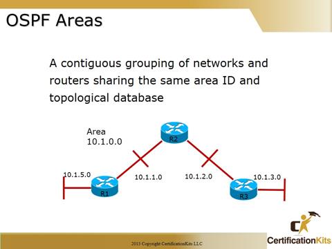 Cisco CCNA OSPF Area