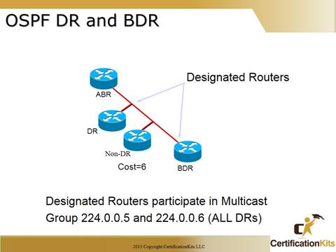 Cisco CCNA OSPF DR and BDR