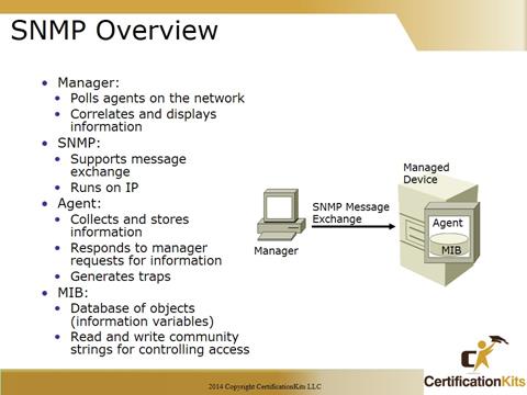 Cisco CCNA SNMP