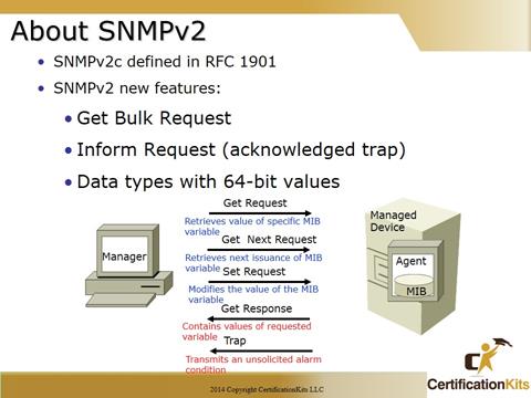 Cisco CCNA SNMPv2 Features