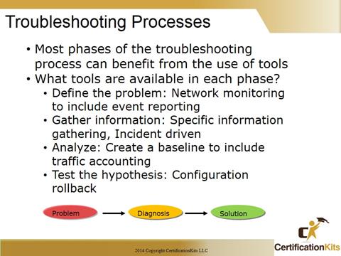 Cisco CCNA Troubleshooting Processes