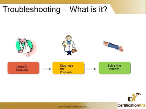 Cisco CCNA Problems