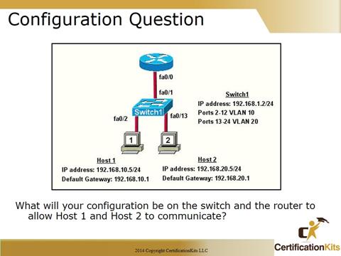 Cisco CCNA TShoot Config