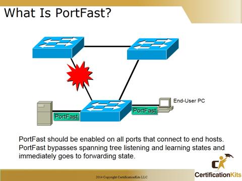 Cisco CCNA Tshoot PortFast