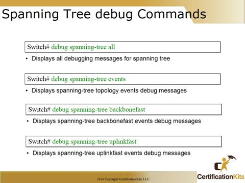 Cisco CCNA Tshoot STP Debug