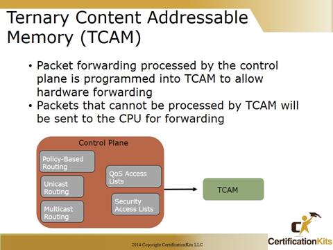 Cisco CCNA Tshoot CAM