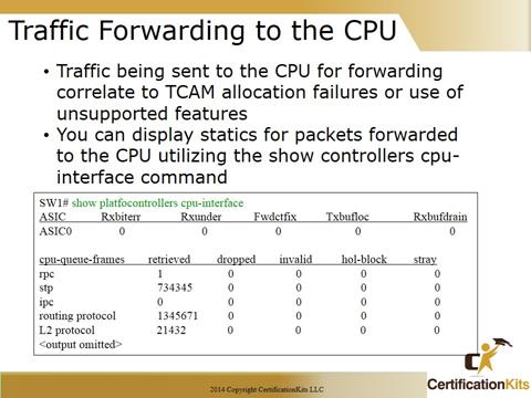 Cisco CCNA Tshoot Traffic