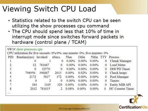 Cisco CCNA TShoot CPU Load