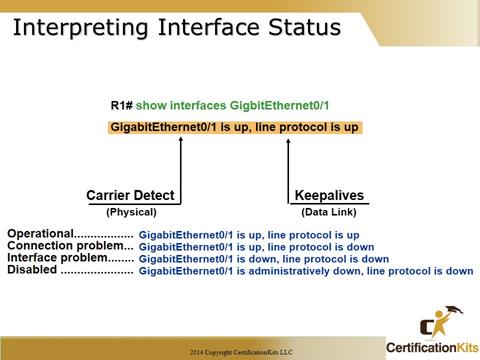 Cisco CCNA Interface Status