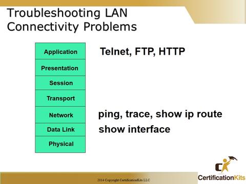 Cisco CCNA Troubleshooting LANs