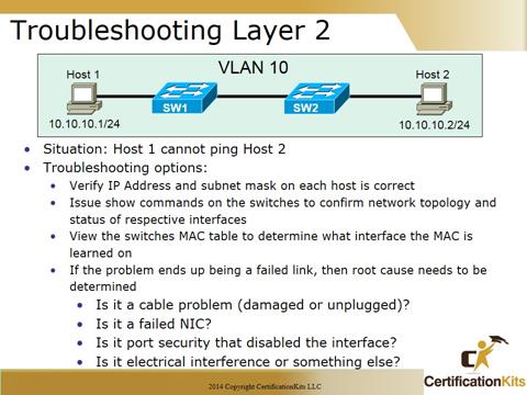 Cisco CCNA Troubleshooting Layer 2