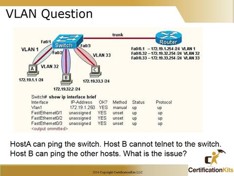 Cisco CCNA Troubleshooting VLAN Question