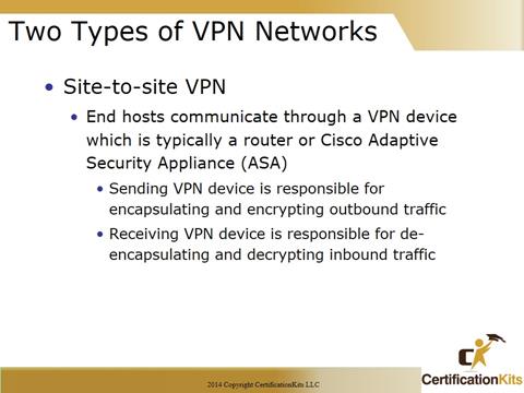 Cisco CCNA VPN Types
