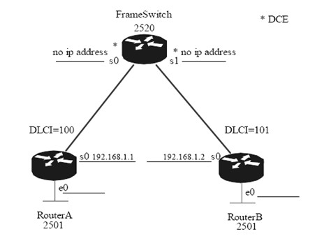 frame-relay-1