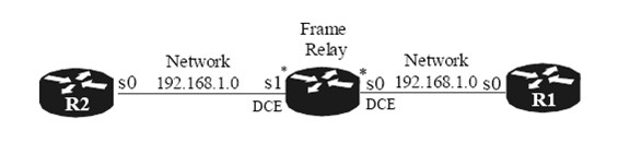 frame-relay-ii