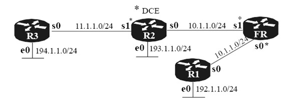 frame-relay-ospf