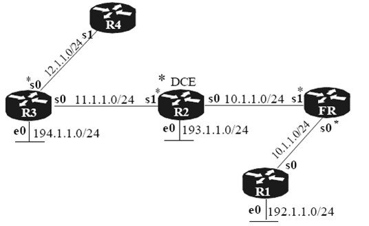 frame-relay-virtual