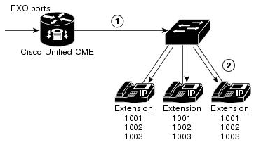 ccna voice key system