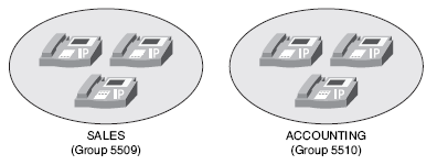 ccna voice call pickup