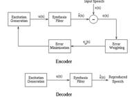 ccna voice codecs