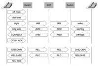 ccna voice pstn and internet