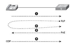 ccna voice poe