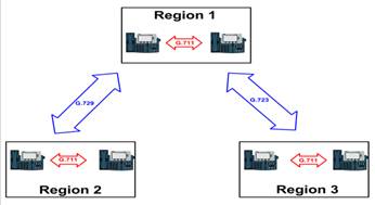 ccna voice quality factors