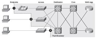 ccna voice uc infrastructure