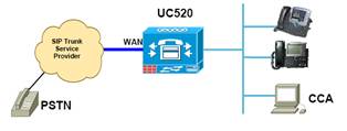 ccna voice uc500 dial plan