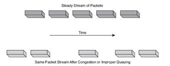 ccna voice supporting voip