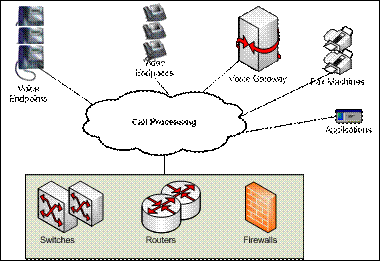 ccna voice uc infrastructure