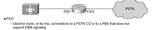 ccna voice analog circuits