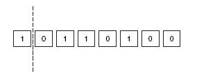 ccna voice packetization process