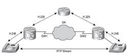 ccna voice rtp rtcp