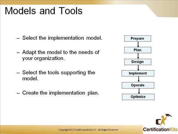 cisco-ccnp-04