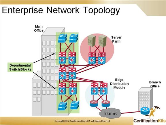 cisco-ccnp-12