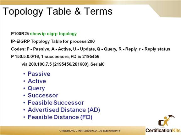 cisco-ccnp-route-eigrp-10