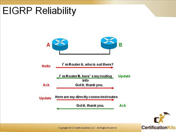 cisco-ccnp-route-eigrp-13