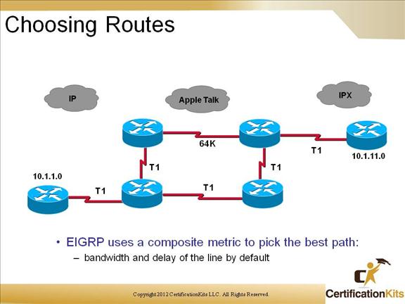 cisco-ccnp-route-eigrp-6