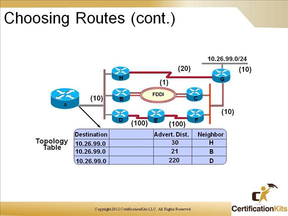 cisco-ccnp-route-eigrp-7