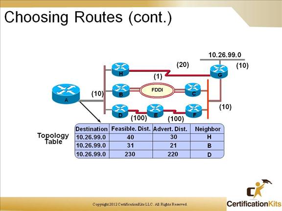 cisco-ccnp-route-eigrp-8