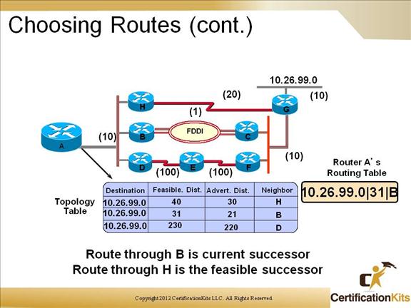 cisco-ccnp-route-eigrp-9